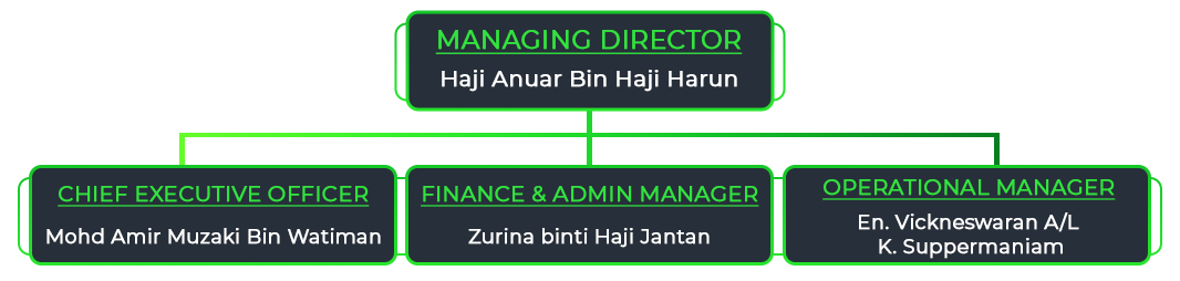 NameTags Branch (3)